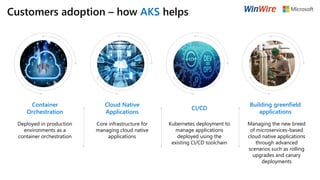 Accelerate Application Innovation Journey with Azure Kubernetes Service ...