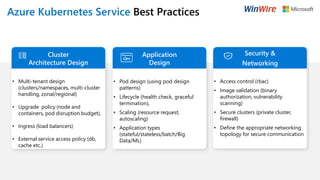 Accelerate Application Innovation Journey with Azure Kubernetes Service ...