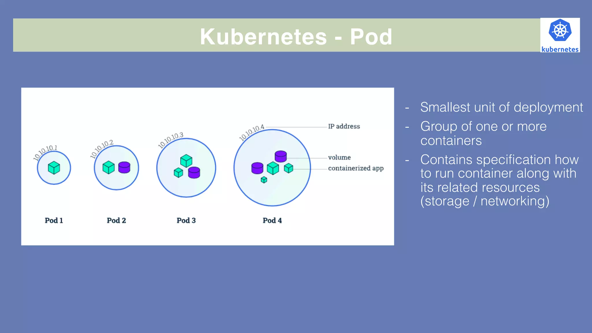 Kubernetes - Pod
- Smallest unit of deployment
- Group of one or more
containers
- Contains specification how
to run container along with
its related resources
(storage / networking)
 