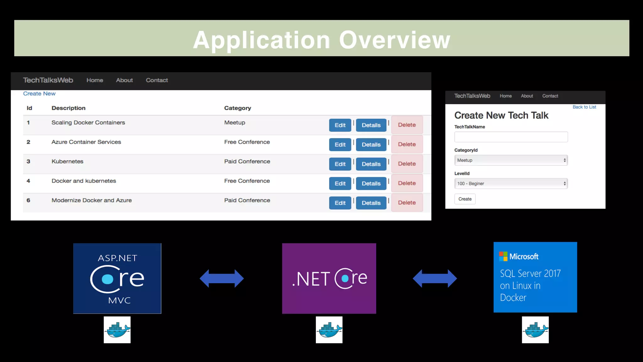 Application Overview
 