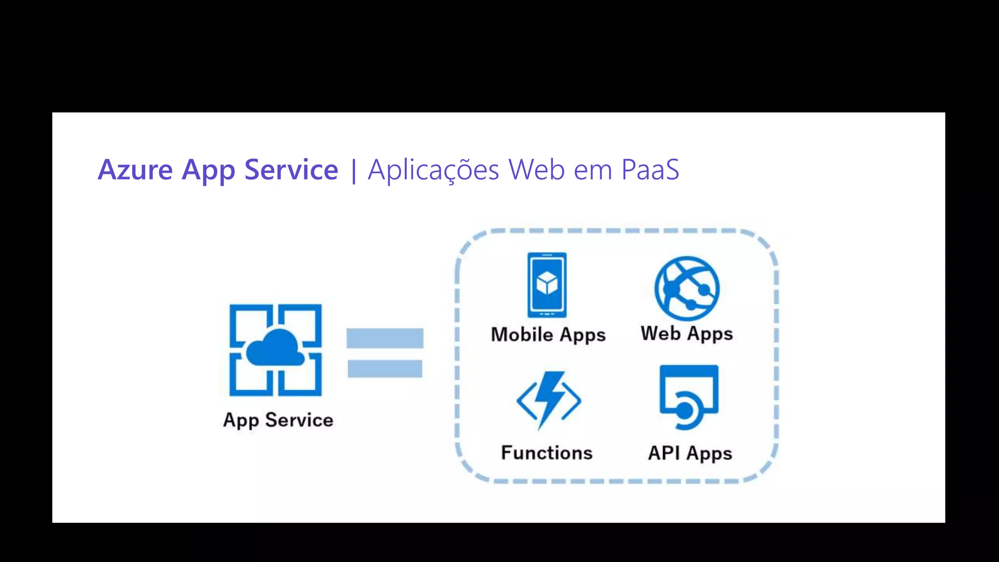 Confidential
Azure App Service | Aplicações Web em PaaS
 