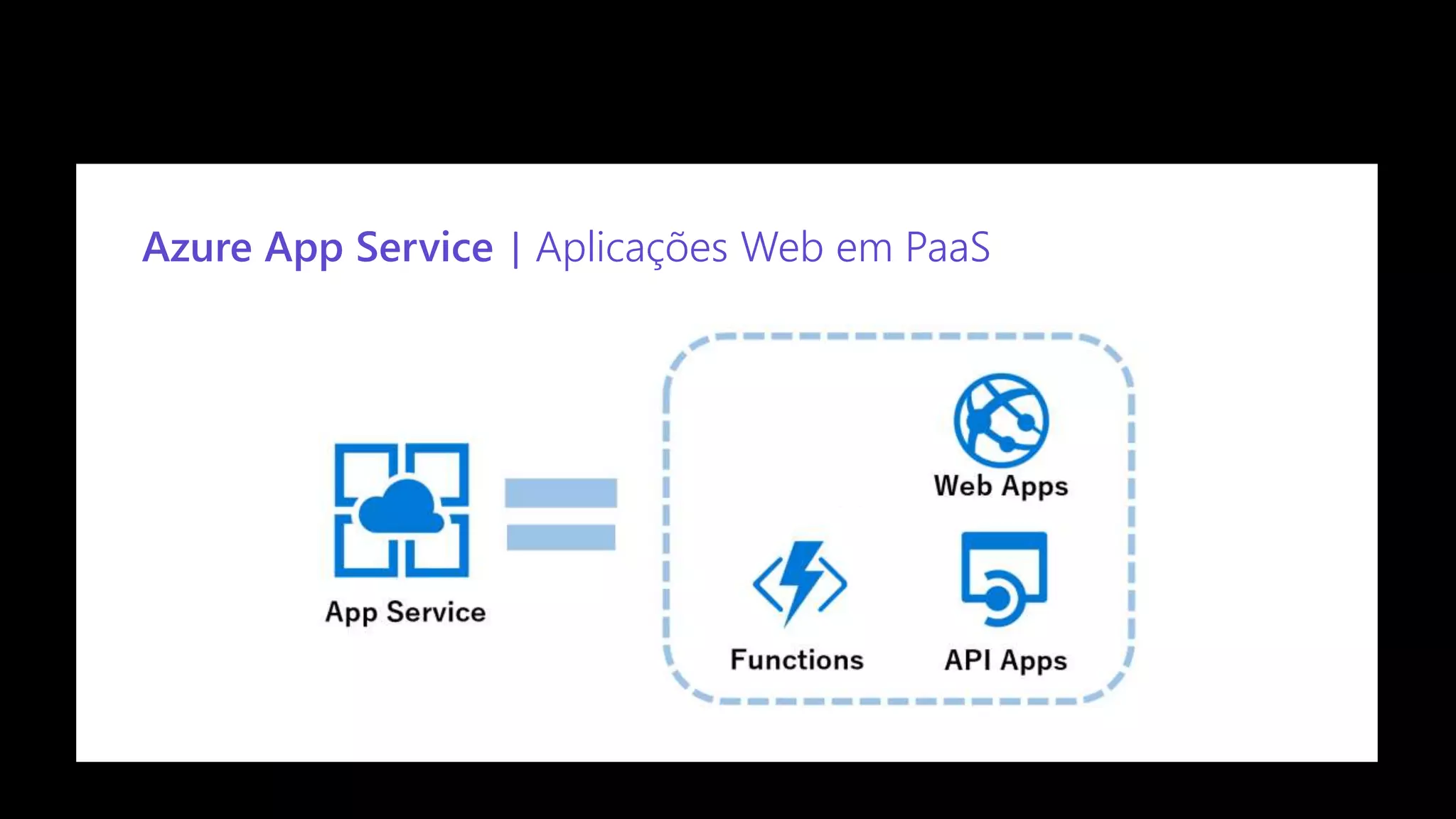 Confidential
Azure App Service | Aplicações Web em PaaS
 
