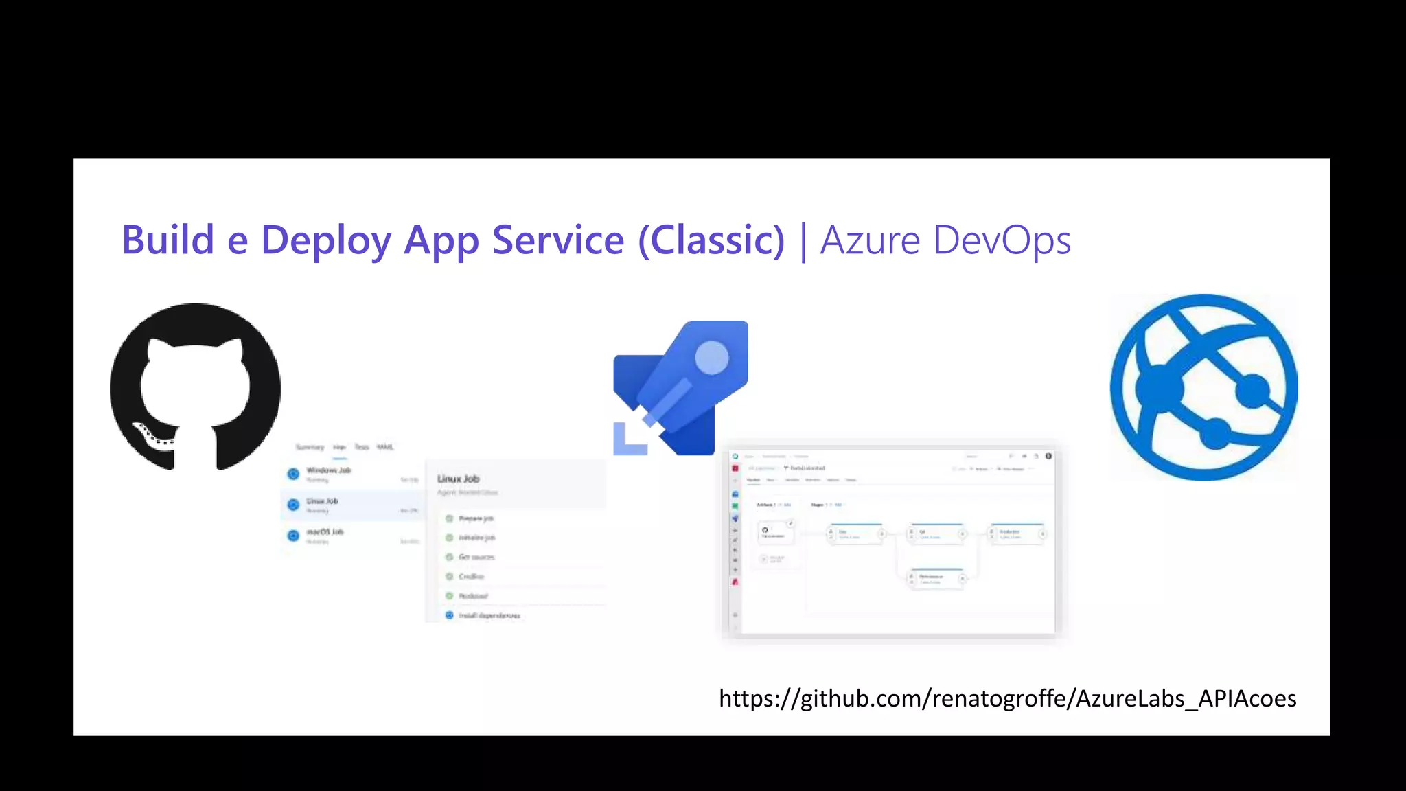 Confidential
Build e Deploy App Service (Classic) | Azure DevOps
https://github.com/renatogroffe/AzureLabs_APIAcoes