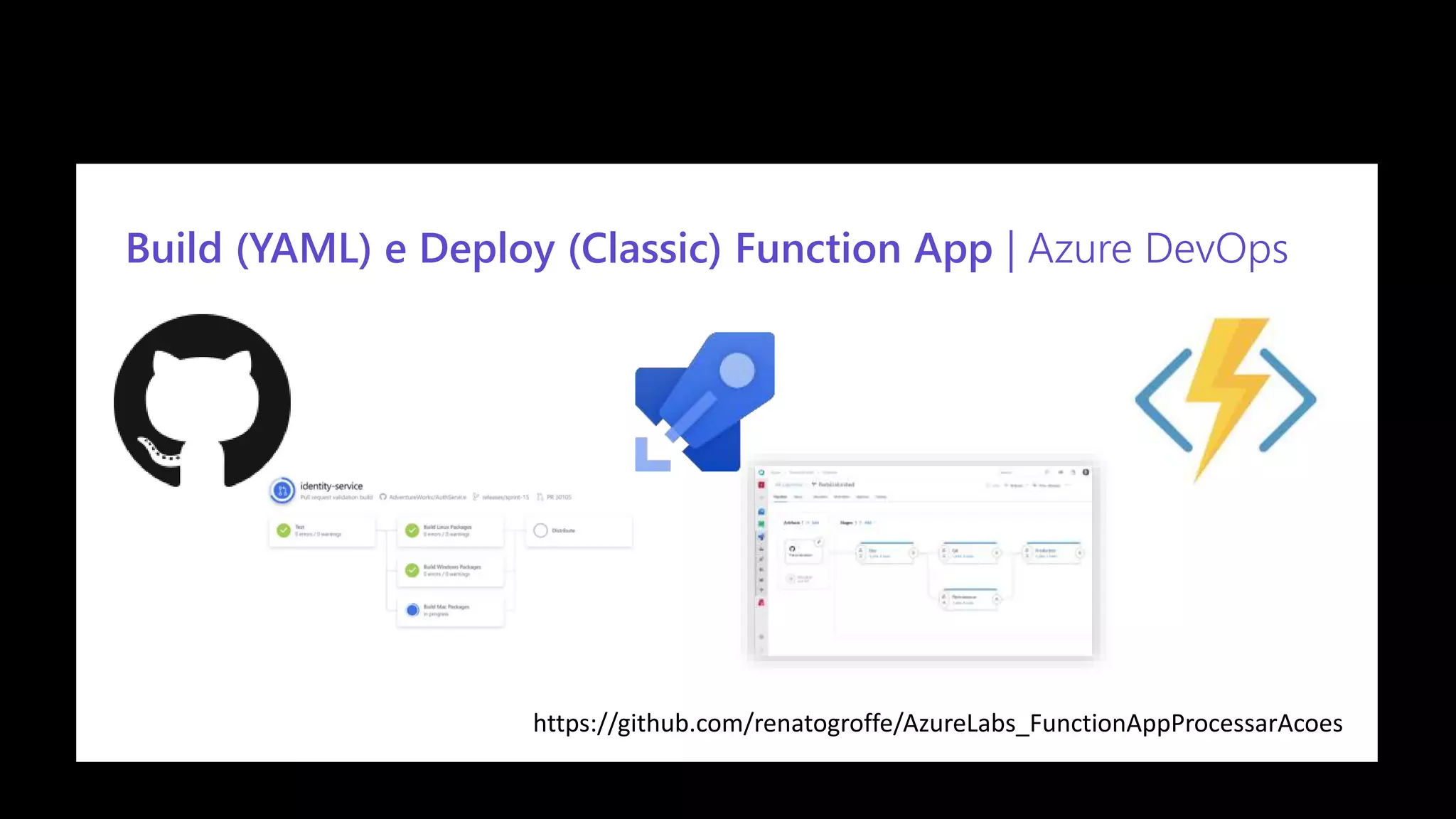 Confidential
Build (YAML) e Deploy (Classic) Function App | Azure DevOps
https://github.com/renatogroffe/AzureLabs_FunctionAppProcessarAcoes