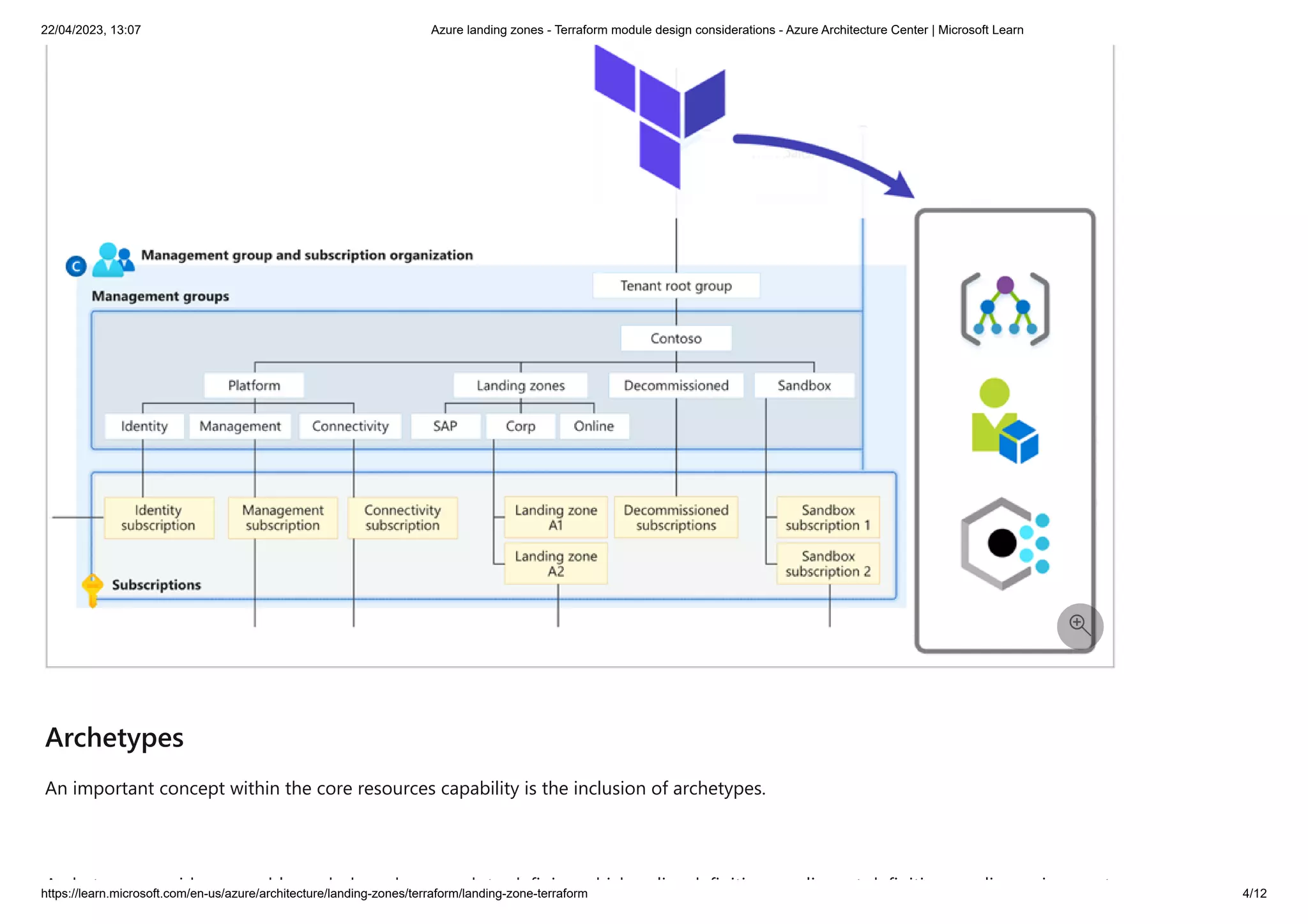 Azure landing zones - Terraform module design considerations - Azure ...