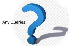 Any Queries
 