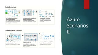 Azure
Scenarios
II
 
