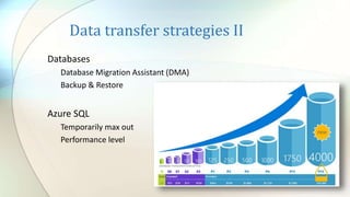 Data transfer strategies II
Databases
Database Migration Assistant (DMA)
Backup & Restore
Azure SQL
Temporarily max out
Performance level