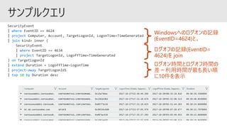 where
project
join
where
project
on
extend
project-away
top 10 by
Windowsへのログオンの記録
(EventID=4624)と、
ログオフの記録(EventID=
4624)を join
ログオン時間とログオフ時間の
差＝利用時間が最も長い順
に10件を表示
 