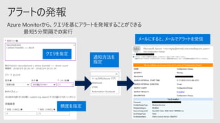 クエリを指定
通知方法を
指定
頻度を指定
メールにすると、メールでアラートを受信
 