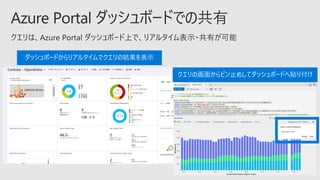 ダッシュボードからリアルタイムでクエリの結果を表示
クエリの画面からピン止めしてダッシュボードへ貼り付け
 