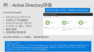 Active Directoryを、
• セキュリティとコンプライアンス
• 可用性とビジネス継続性
• パフォーマンスとスケーラビリティ
• アップグレード、移行、デプロイ
• 運用と監視
• 変更管理と構成管理
の6分野100項目以上で精査し、推奨事項を表示
優先順位の重みづけがされ、最重要の10項目のみ表示
分析には、レジストリ
LDAP、.NET Framework、イベント ログ、Active Directory サービス インターフェイス (ADSI)、Windows PowerShell、ファイ
ル データ、Windows Management Instrumentation (WMI)、DCDIAG ツール API、ファイル レプリケーション サービス
(NTFRS) API、カスタム C# コードのソースからデータを収集する
 