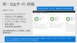 SQLサーバーを、
• セキュリティとコンプライアンス
• 可用性とビジネス継続性
• パフォーマンスとスケーラビリティ
• アップグレード、移行、デプロイ
• 運用と監視
• 変更管理と構成管理
の6分野80項目以上で精査し、推奨
事項を表示
優先順位の重みづけがされ、最重要の10項目のみ表示
分析には、Windows Management Instrumentation (WMI)、レジストリ、パフォーマンス カウンター、SQL
Server の動的管理ビューのソースからデータを収集する
 