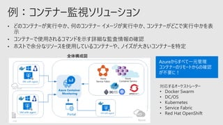 対応するオーケストレーター
• Docker Swarm
• DC/OS
• Kubernetes
• Service Fabric
• Red Hat OpenShift
Azureからすべて一元管理
コンテナーのリモートからの確認
が不要に！
 