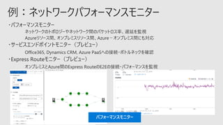 パフォーマンスモニター
 