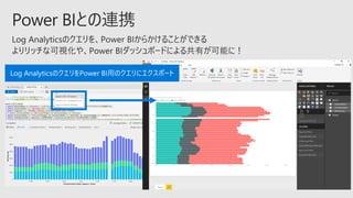 Log AnalyticsのクエリをPower BI用のクエリにエクスポート
 