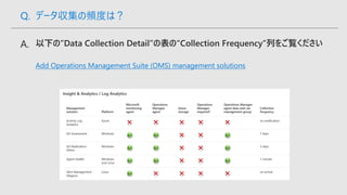 Add Operations Management Suite (OMS) management solutions
Q. データ収集の頻度は？
 