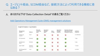 Add Operations Management Suite (OMS) management solutions
Q. エージェント経由、SCOM経由など、接続方法によって利用できる機能に差
はある？
 