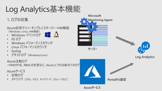 1. ログの収集
Azure仮想マシン・オンプレミスサーバー・HW機器
（Windows, Linux, HW機器）
• Windows イベントログ
• IIS ログ
• Windows パフォーマンスカウンタ
• Linux パフォーマンスカウンタ
• Syslog
• テキストログ（Windows/Linux）
Azure活動ログ
ーVMの作成、RBACの変更など、Azure上での活動全てのログ
Azureサービス
• 診断ログ
• メトリック（CPU、メモリ、ネットワーク、ストレージなど）
 