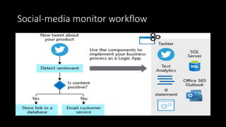 Social-media monitor workflow
 