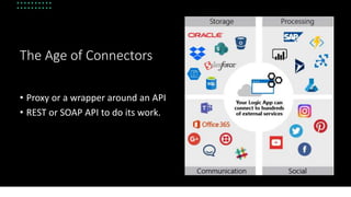 The Age of Connectors
• Proxy or a wrapper around an API
• REST or SOAP API to do its work.
 