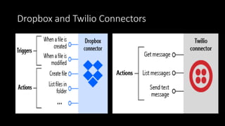 Dropbox and Twilio Connectors
 