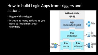 How to build Logic Apps from triggers and
actions
• Begin with a trigger
• Include as many actions as you
need to implement your
workflow
 