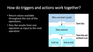 How do triggers and actions work together?
• Return values available
throughout the rest of the
operations.
• Pass the results from one
operation as input to the next
operation
 