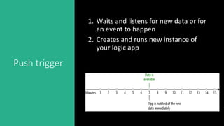 Push trigger
1. Waits and listens for new data or for
an event to happen
2. Creates and runs new instance of
your logic app
 