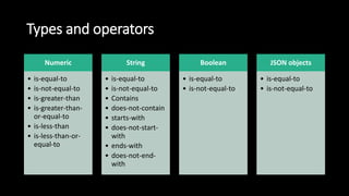 Types and operators
Numeric
• is-equal-to
• is-not-equal-to
• is-greater-than
• is-greater-than-
or-equal-to
• is-less-than
• is-less-than-or-
equal-to
String
• is-equal-to
• is-not-equal-to
• Contains
• does-not-contain
• starts-with
• does-not-start-
with
• ends-with
• does-not-end-
with
Boolean
• is-equal-to
• is-not-equal-to
JSON objects
• is-equal-to
• is-not-equal-to
 