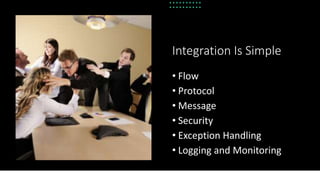 Integration Is Simple
• Flow
• Protocol
• Message
• Security
• Exception Handling
• Logging and Monitoring
 