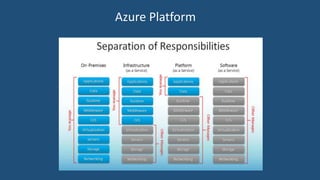 Azure Logic Apps | PPTX