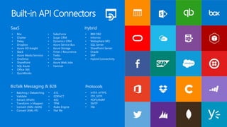 • Box
• Chatter
• Delay
• Dropbox
• Azure HD Insight
• Slack
• Azure Media Services
• OneDrive
• SharePoint
• SQL Azure
• Office 365
• QuickBooks
• SalesForce
• Sugar CRM
• Dynamics CRM
• Azure Service Bus
• Azure Storage
• Timer / Recurrence
• Twilio
• Twitter
• Azure Web Jobs
• Yammer
• HTTP, HTTPS
• FTP, SFTP
• POP3/IMAP
• SMTP
• File
• Batching / Debatching
• Validate
• Extract (XPath)
• Transform (+Mapper)
• Convert (XML-JSON)
• Convert (XML-FF)
• X12
• EDIFACT
• AS2
• TPM
• Rules Engine
• Flat file
SaaS
ProtocolsBizTalk Messaging & B2B
Built-in API Connectors
Hybrid
• IBM DB2
• Informix
• Websphere MQ
• SQL Server
• SharePoint Server
• Oracle
• SAP
• Hybrid Connectivity
 
