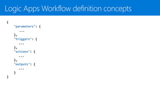 {
"parameters": {
...
},
"triggers": {
...
},
"actions": {
...
},
"outputs": {
...
}
}
Logic Apps Workflow definition concepts
 