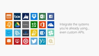 Integrate the systems
you’re already using…
even custom APIs.
 