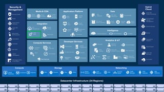 Powered by Brought to you by
Web
Apps
Mobile
Apps
API
Apps
Notification
Hubs
Hybrid
Cloud
Backup
StorSimple
Azure Site
Recovery
Import/Export
SQL
Database DocumentDB
Redis
Cache
Azure
Search
Storage
Tables
SQL Data
Warehouse
Azure AD
Health Monitoring
AD Privileged
Identity
Management
Operational
Analytics
Cloud
Services
Batch
RemoteApp
Service
Fabric
Visual Studio
Application
Insights
VS Team Services
Domain Services
HDInsight Machine
Learning Stream Analytics
Data
Factory
Event
Hubs
Data Lake
Analytics Service
IoT Hub
Data
Catalog
Security &
Management
Azure Active
Directory
Multi-Factor
Authentication
Automation
Portal
Key Vault
Store/
Marketplace
VM Image Gallery
& VM Depot
Azure AD
B2C
Scheduler
Xamarin
HockeyApp
Power BI
Embedded
SQL Server
Stretch Database
Mobile
Engagement
Functions
Cognitive Services Bot Framework Cortana
Security Center
Container
Service
VM
Scale Sets
Data Lake Store
BizTalk
Services
Service Bus
Logic
Apps
API
Management
Content
Delivery
Network
Media
Services
Media
Analytics
 