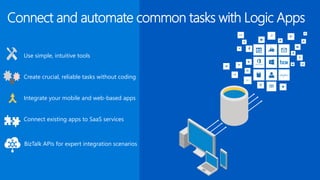 Connect and automate common tasks with Logic Apps
Use simple, intuitive tools
Create crucial, reliable tasks without coding
Integrate your mobile and web-based apps
Connect existing apps to SaaS services
 