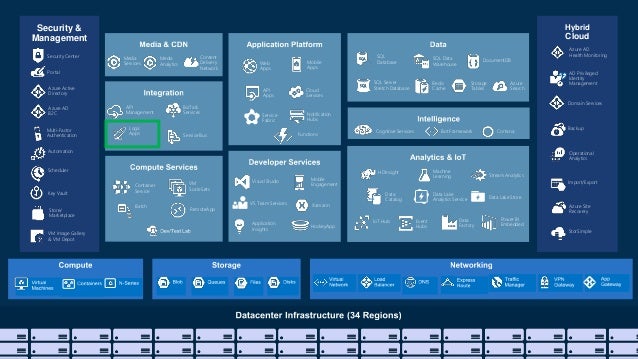 Azure Web App Sftp Azure Web App Sftp