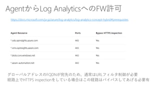 https://docs.microsoft.com/ja-jp/azure/log-analytics/log-analytics-concept-hybrid#prerequisites
 