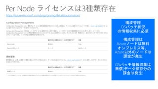 https://azure.microsoft.com/ja-jp/pricing/details/automation/
 