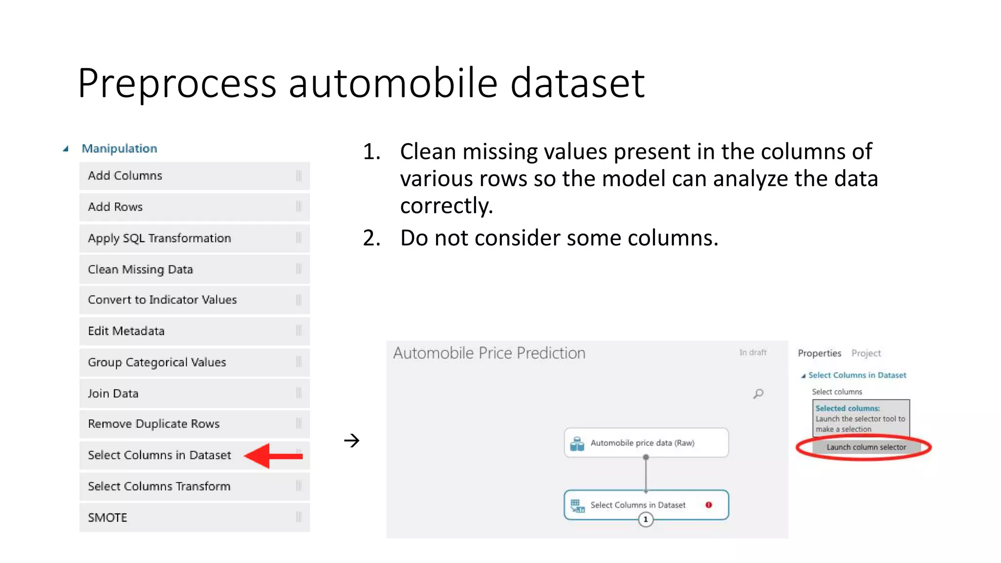 Preprocess automobile dataset
1. Clean missing values present in the columns of
various rows so the model can analyze the data
correctly.
2. Do not consider some columns.

 