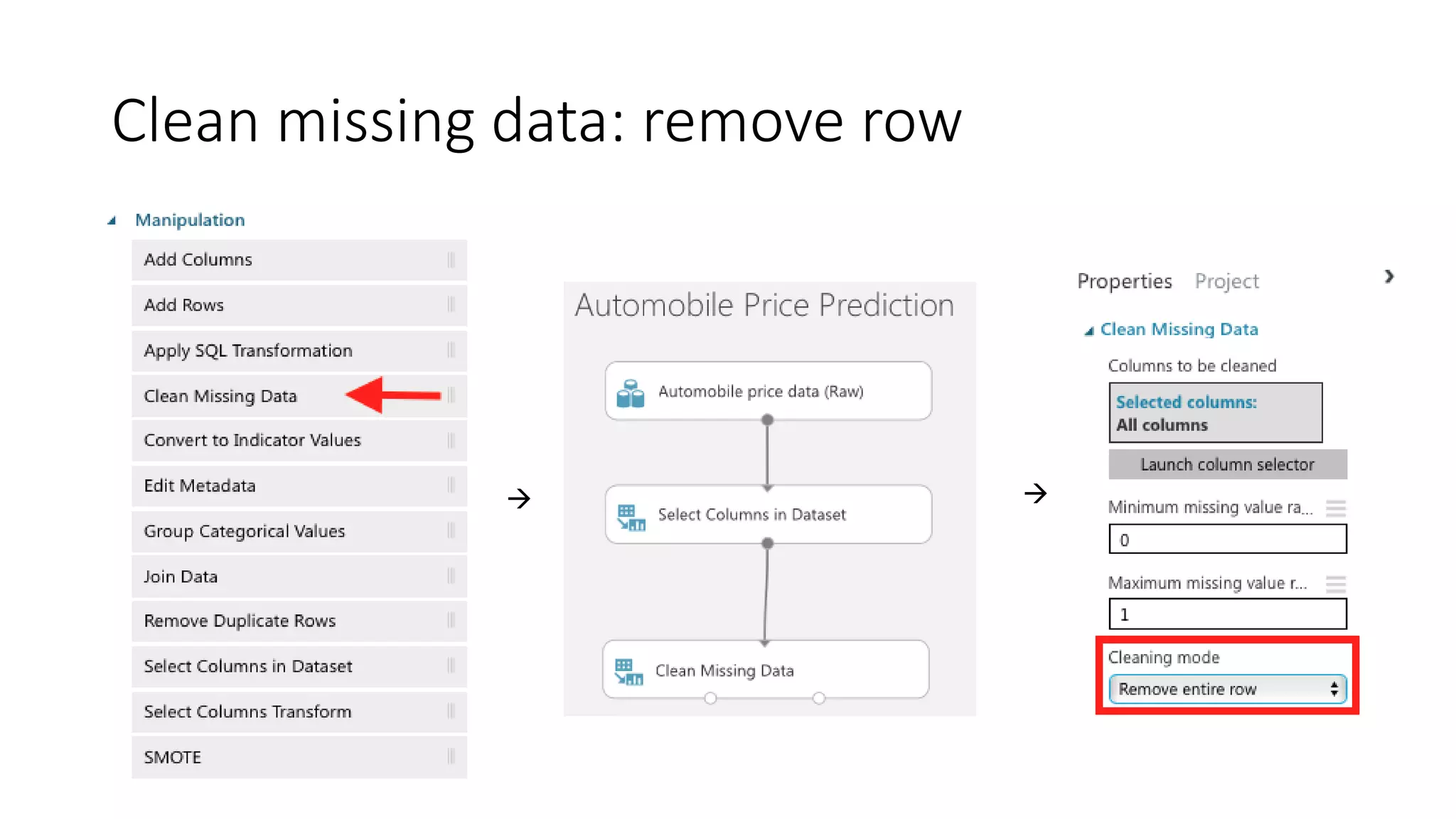 Clean missing data: remove row
 
 