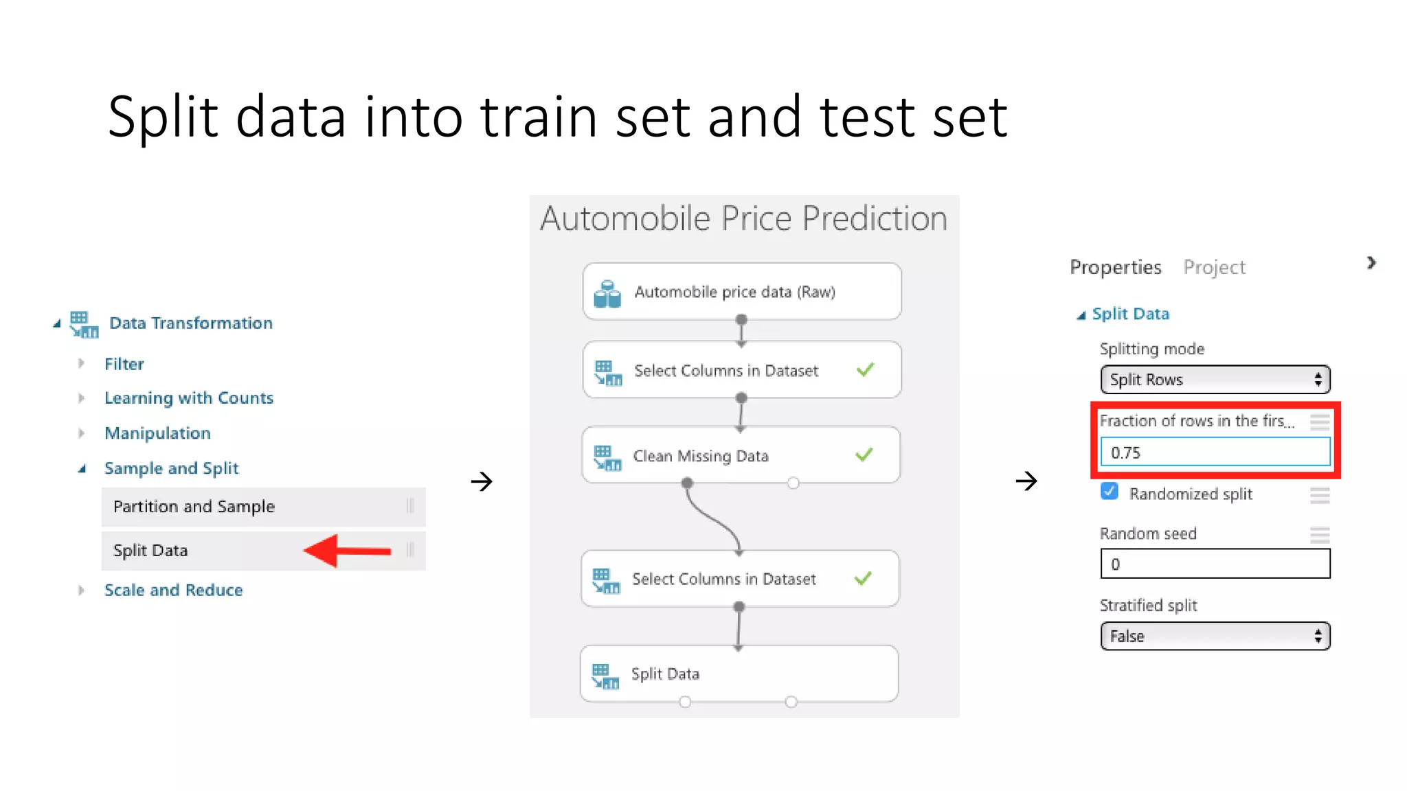 Split data into train set and test set

 