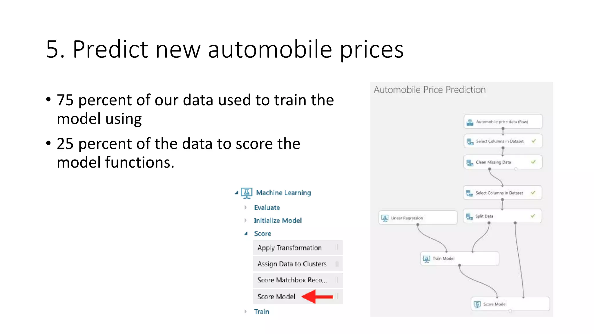 5. Predict new automobile prices
• 75 percent of our data used to train the
model using
• 25 percent of the data to score the
model functions.
 