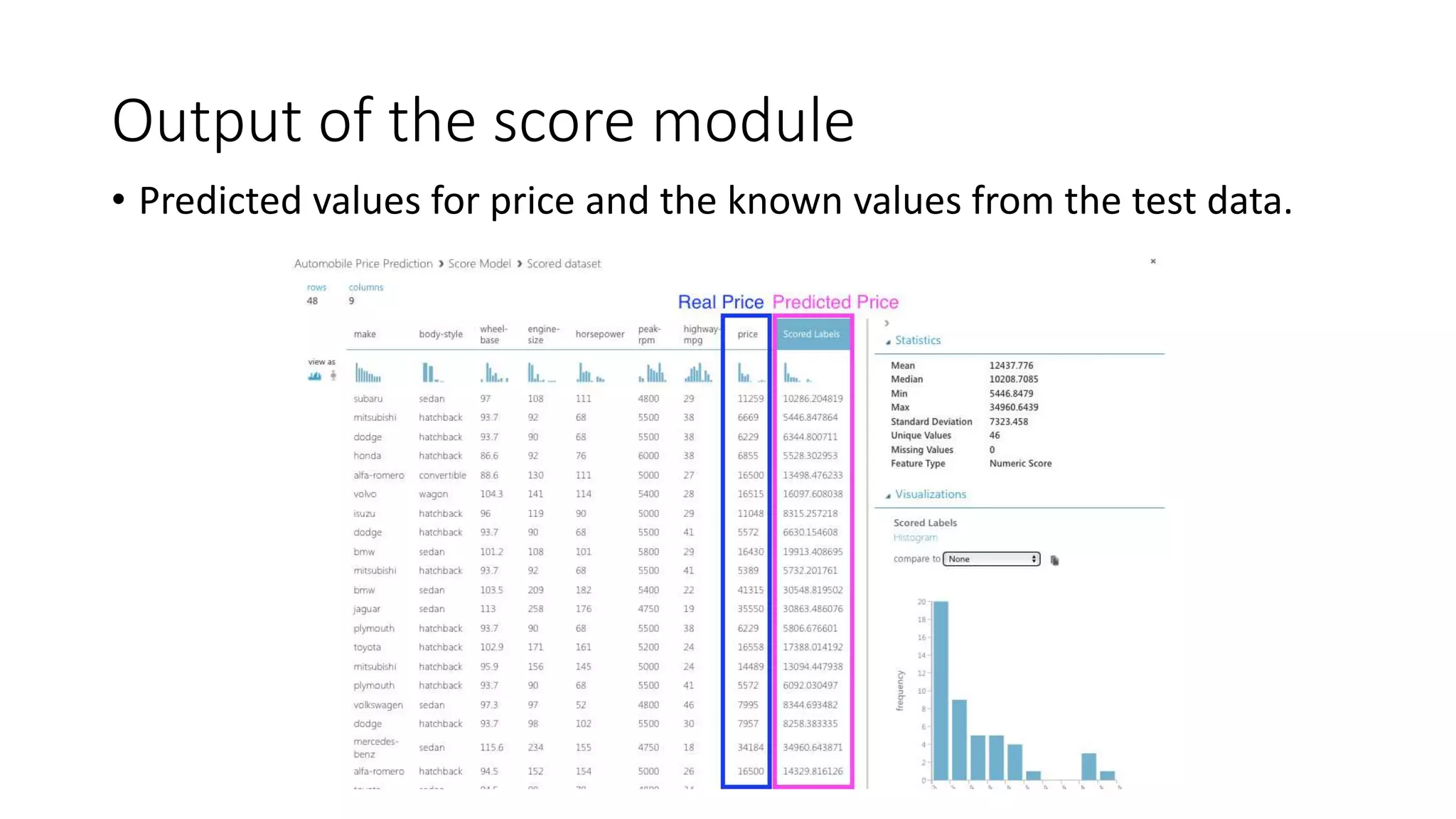 Output of the score module
• Predicted values for price and the known values from the test data.
 