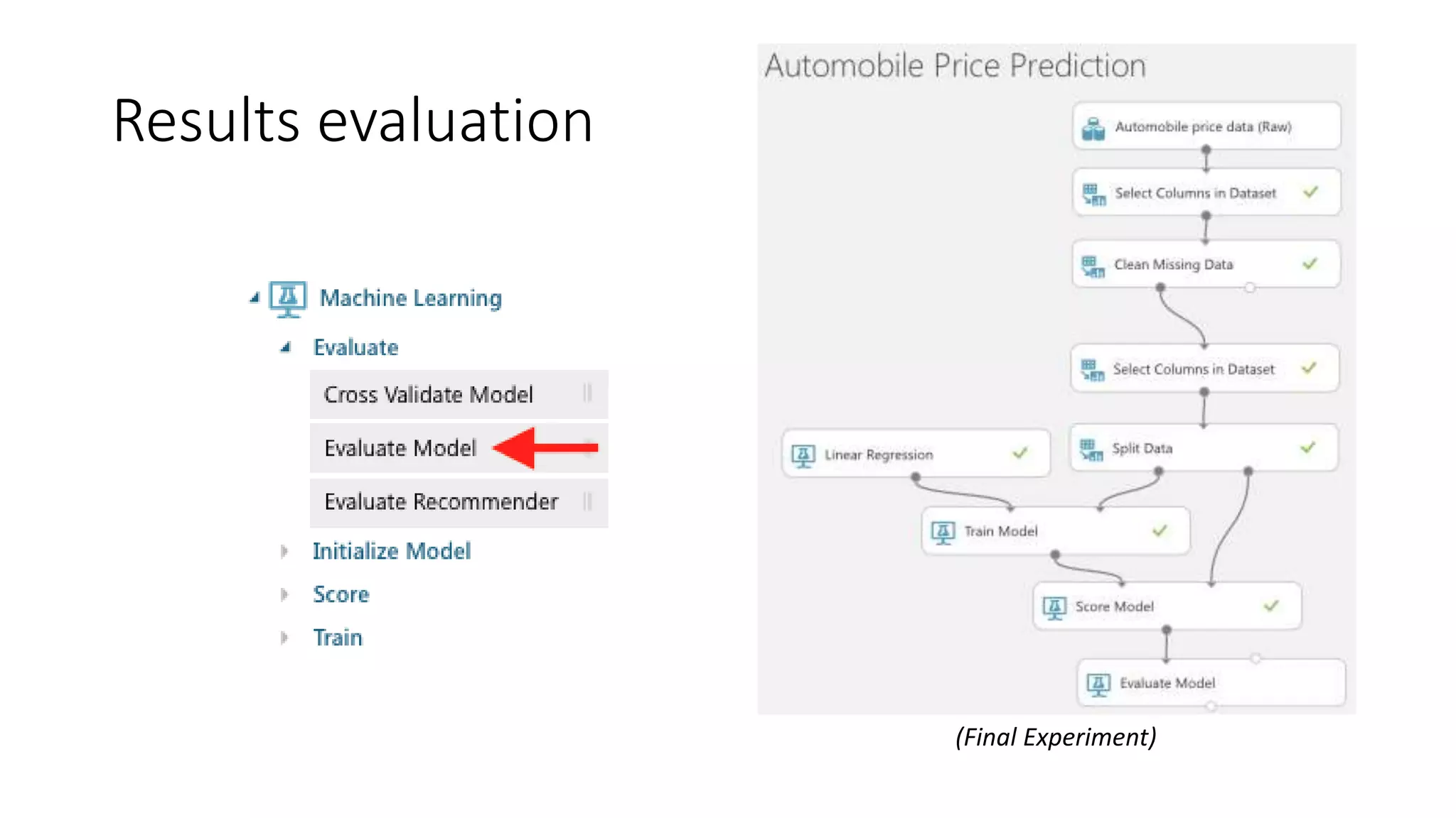 Results evaluation
(Final Experiment)
 