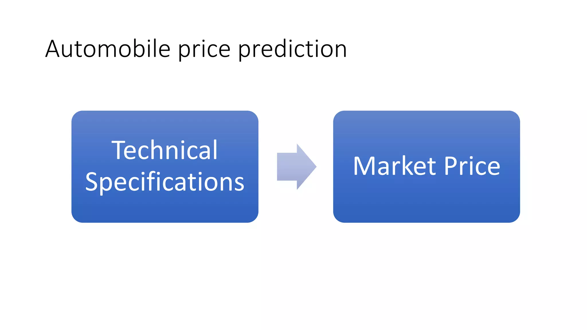 Automobile price prediction
Technical
Specifications
Market Price
 