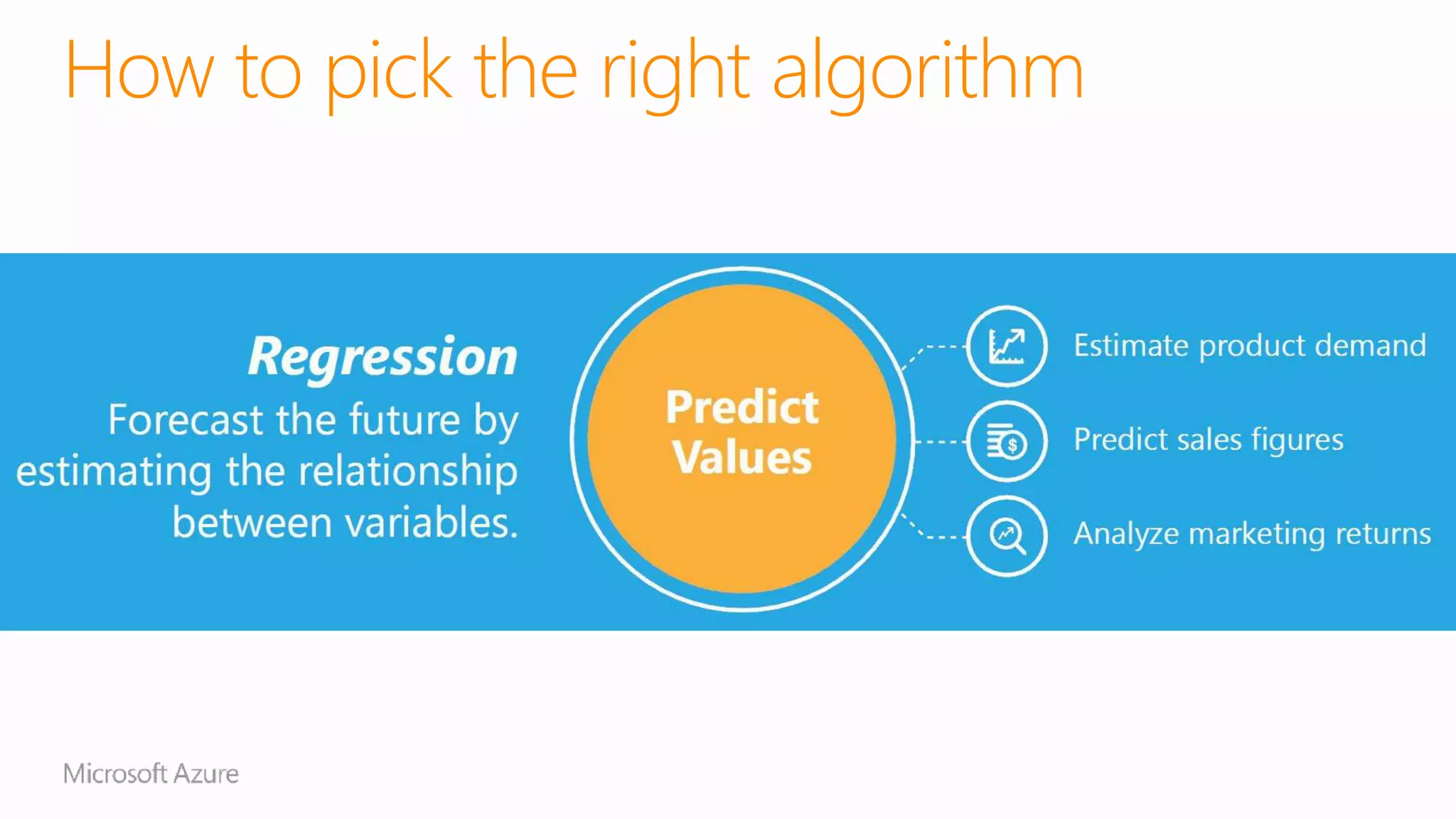 How to pick the right algorithm
 