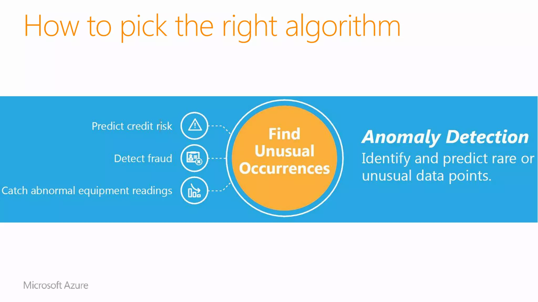 How to pick the right algorithm
 