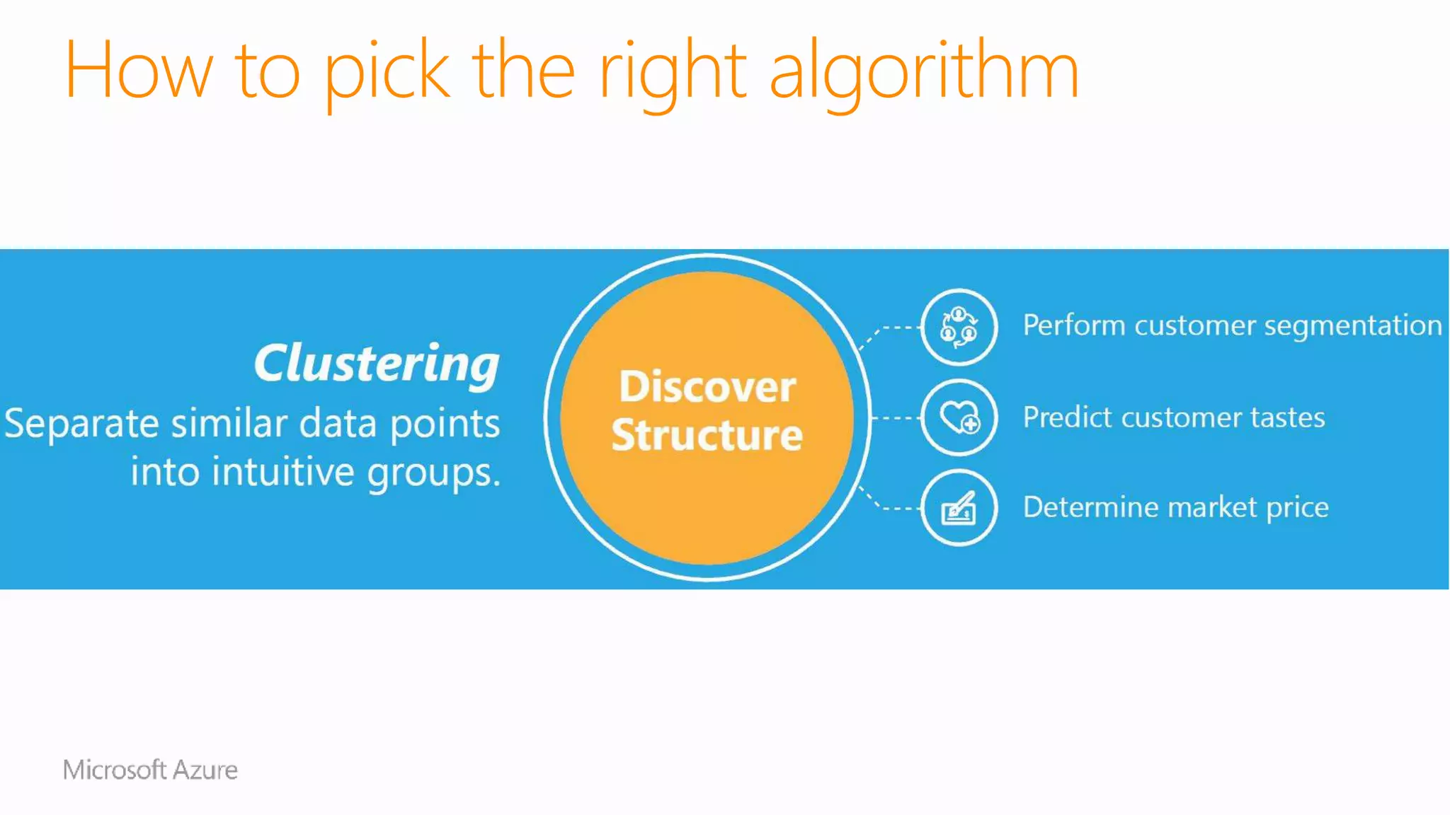 How to pick the right algorithm
 